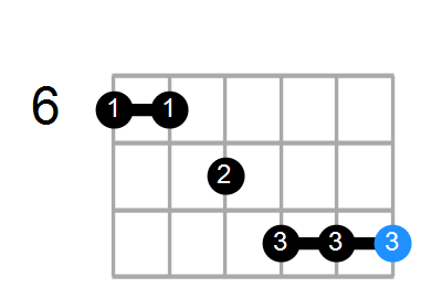 Cmin7(add13) Chord